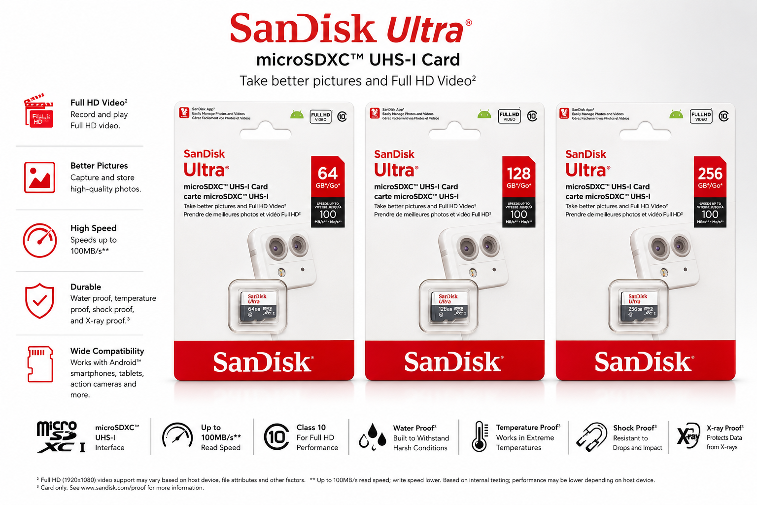 Global Loop Energy Pakistan, GLEPK, microSDXC UHS-I card features, SanDisk Ultra, 256GB card – GLEPK showcasing the capabilities of this storage solution | Focus Keywords: microSDXC UHS-I card, SanDisk Ultra card, 256GB memory card