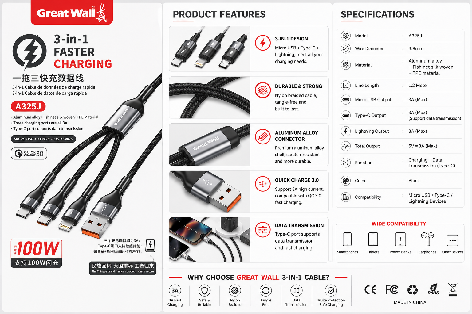 Global Loop Energy Pakistan, GLEPK, multi charging cable, great wall charging cable, durable charging solution – Versatile charging options for modern devices by GLEPK | Focus Keywords: 3-in-1 fast charging cable, fast charging cable, usb c charging cable