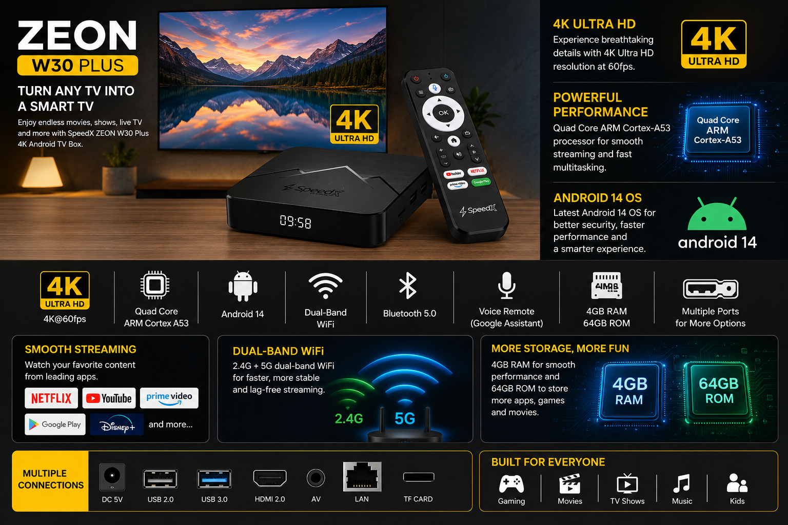 Global Loop Energy Pakistan, GLEPK, speedx zeon w30 plus benefits, 4k streaming, compact design – GLEPK advantages of speedx zeon w30 plus | Focus Keywords: speedx zeon w30 plus android tv box, 4k android tv box, android 14 smart media player